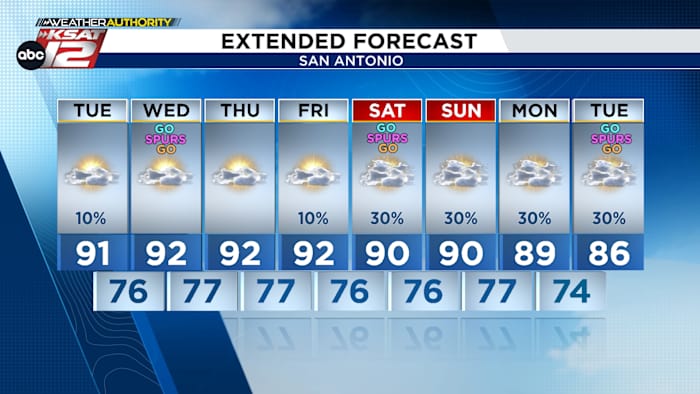 Quiet work week ahead, rain chances return this weekend