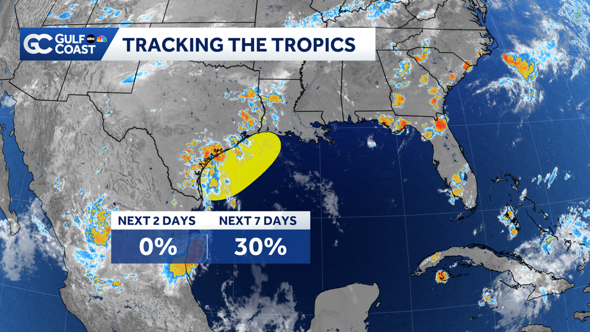 Watching for low-end tropical development chances off the coast of Texas