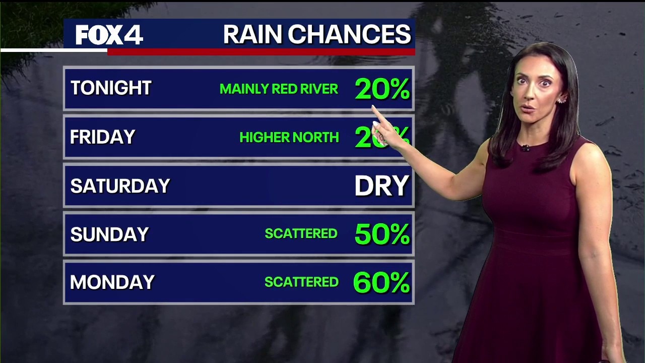 Dallas weather: June 11 morning forecast