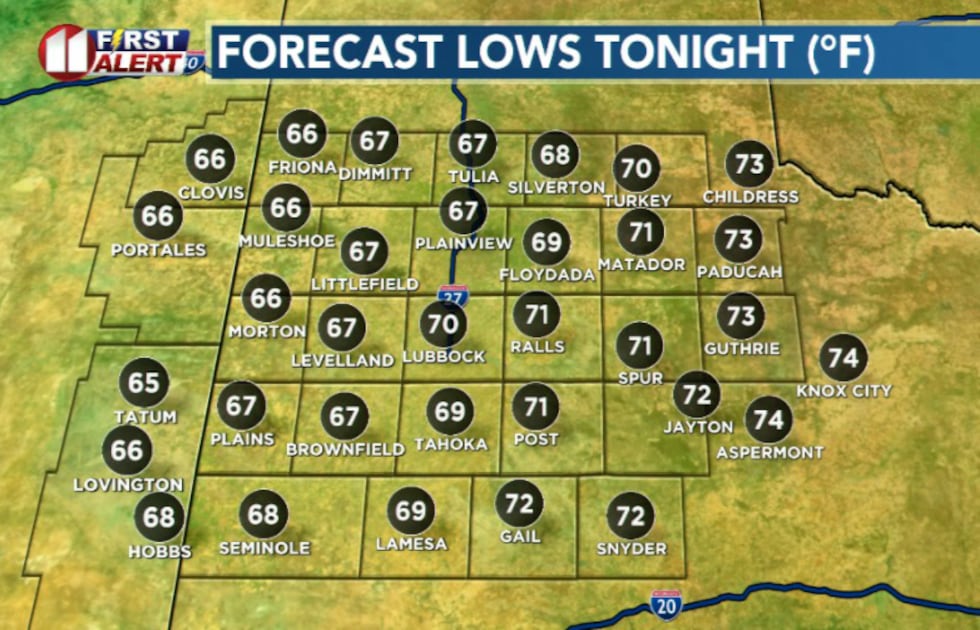 KCBD