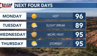 Summer heat continues this week