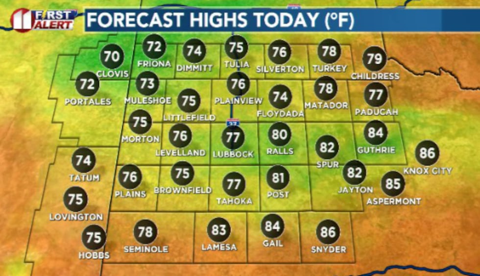 It'll be a much more mild day today and Monday before the heat ramps up next week