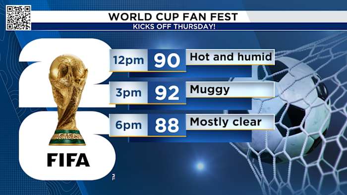 Feels Like Temps in the 100s, Weekend Downpours: All a part of the Fan Fest World Cup experience in Houston!