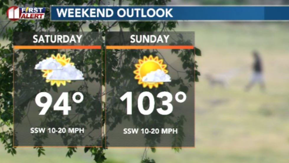 Hot, sunny and breezy weekend with high temperatures climbing back into the low to mid 100s by...
