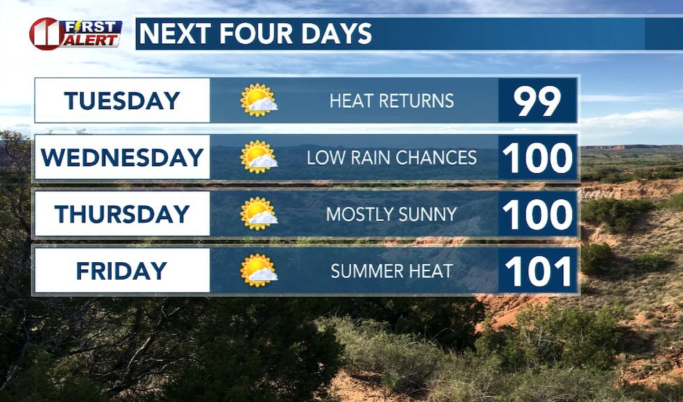 Heat advisory continues as triple-digit temps return this week