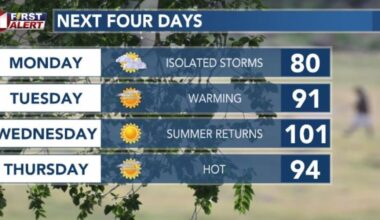LIVESTREAM: Rain chances linger through Monday evening