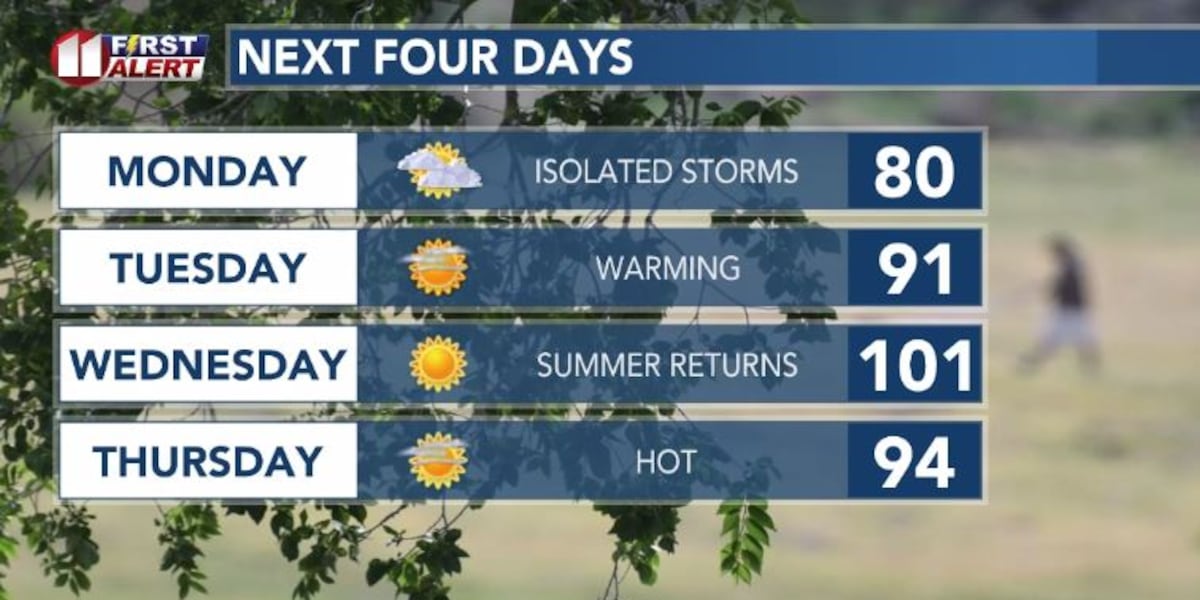 LIVESTREAM: Rain chances linger through Monday evening