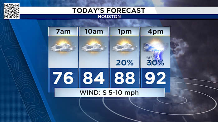 Tracking sun, rain and thunderstorms as we start June! Here’s how to plan for the rest of the week