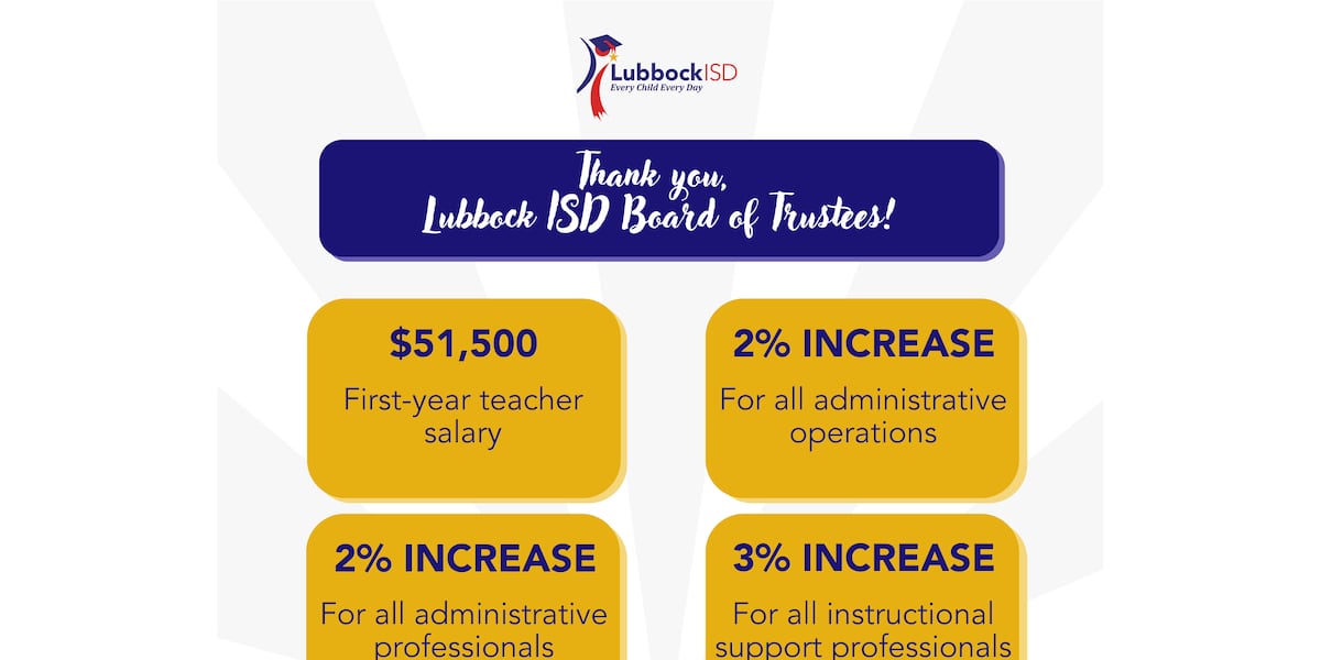 Lubbock ISD Trustees announce leadership hire, approve 2026-2027 budget and compensation plan