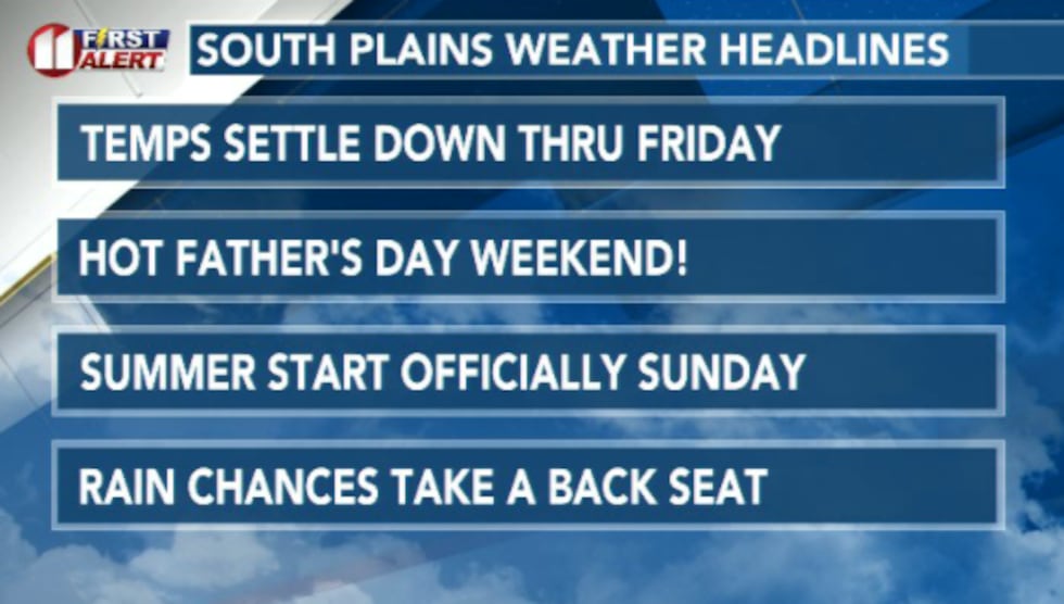 Everyone will see a more mild Friday with a big warm up again heading into Father's Day weekend