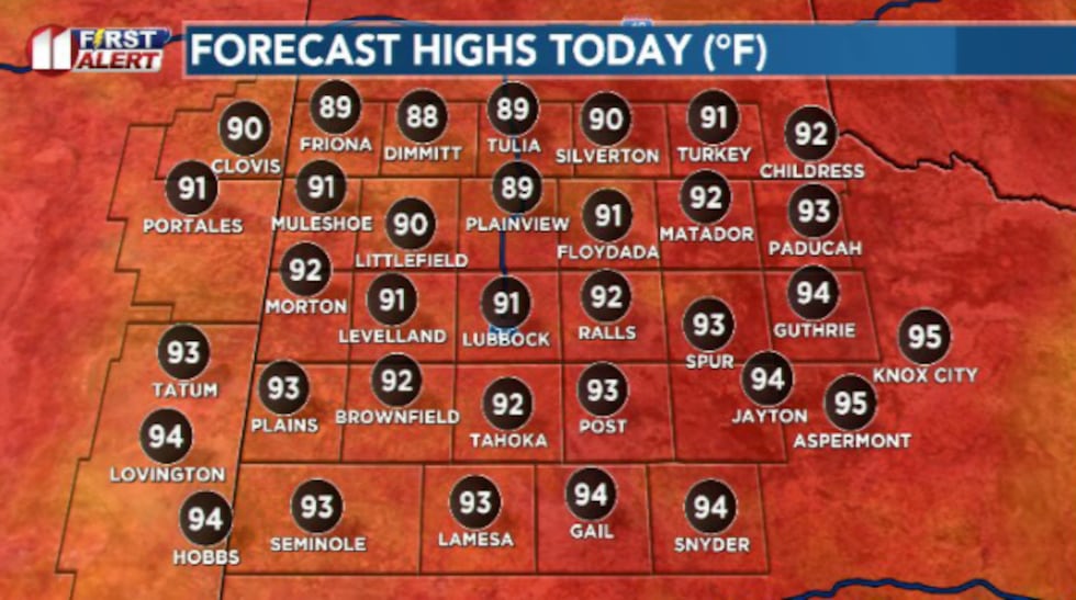 Not as hot as yesterday, we'll still see highs reach up to around the 90 to 95 degree mark.