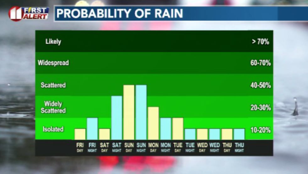 A busier weekend of rain is on the way for the middle of June