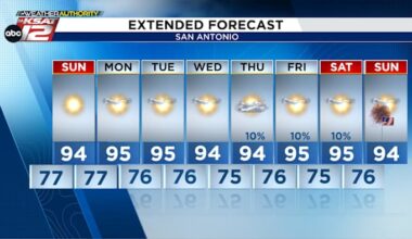 San Antonio Braces for Saharan Dust and Hazy Skies