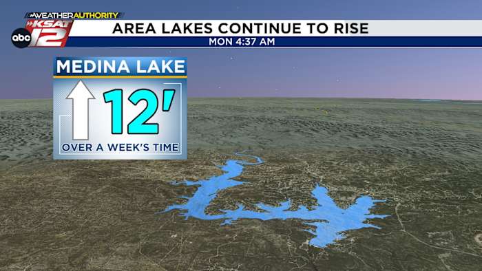 Area reservoirs, aquifer continue to rise