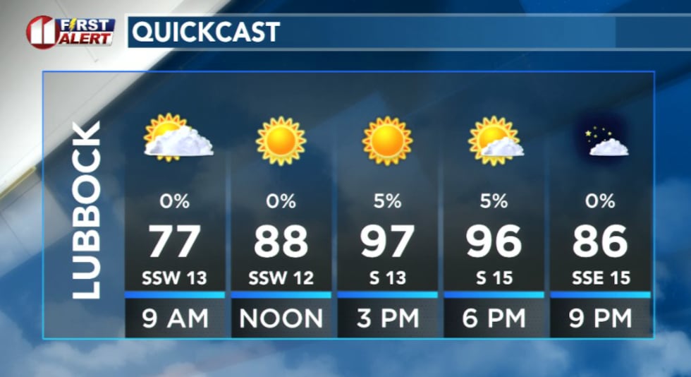 KCBD