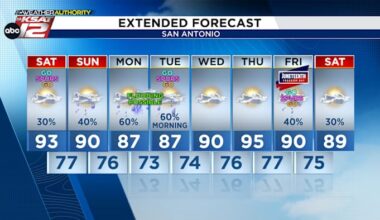 WEEKEND FORECAST: Spotty downpours, more substantial rain expected Monday through Tuesday