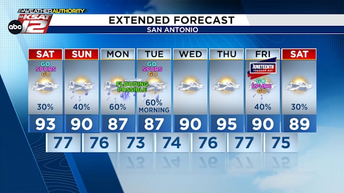 WEEKEND FORECAST: Spotty downpours, more substantial rain expected Monday through Tuesday