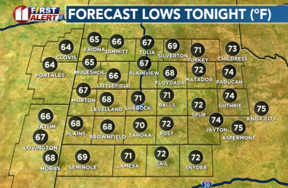 KCBD