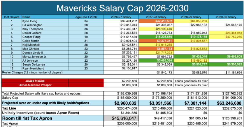 Dallas Mavericks 2026 Offseason Preview