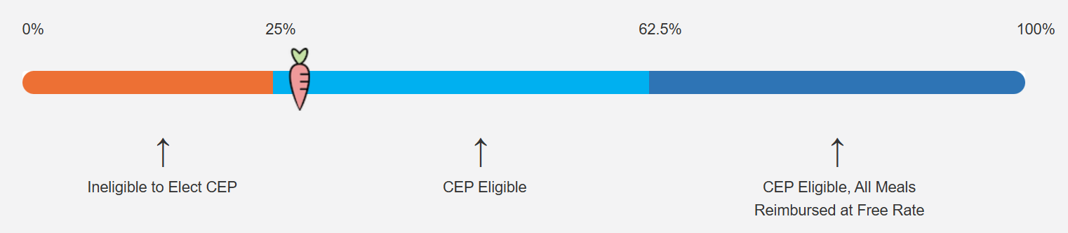 A CEP slider tool provided by the USDA.