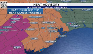 Houston’s heat climbs back to the triple digits ahead of Juneteenth