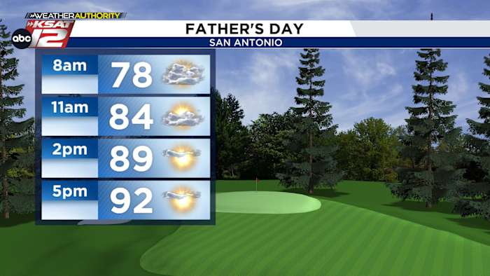 Happy Father’s Day & First Day of Summer!