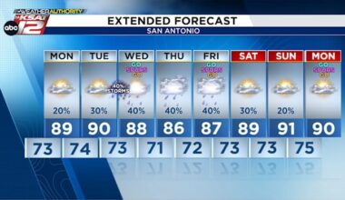 Humid & warm with a few tropical downpours