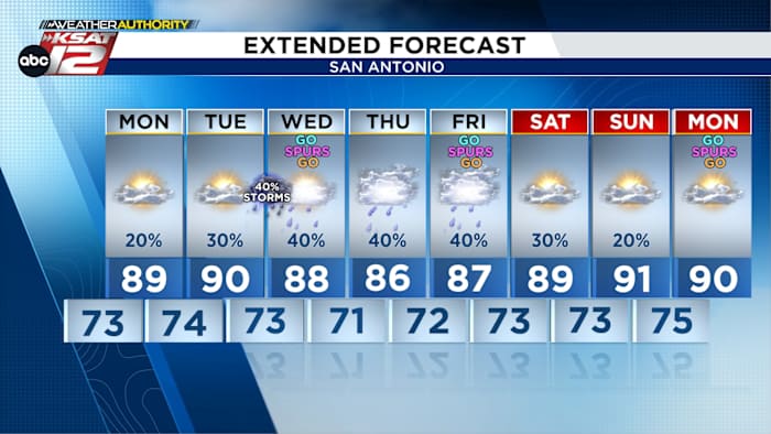 Humid & warm with a few tropical downpours