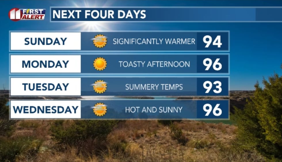 A toasty and summer-like weather trend is heading our way