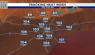 Dangerous triple-digit feels like temps ahead of thunderstorms tonight.