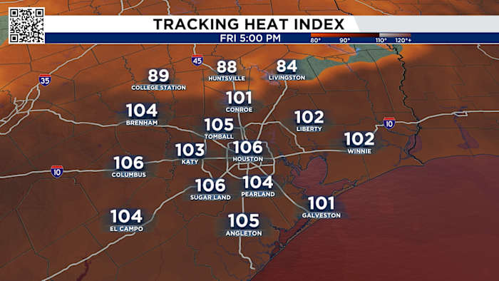 Dangerous triple-digit feels like temps ahead of thunderstorms tonight.