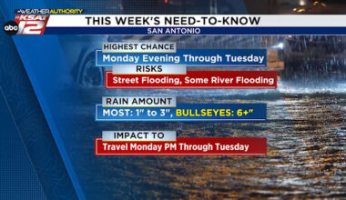 Prepare for a FLOODING RISK Monday evening through Tuesday