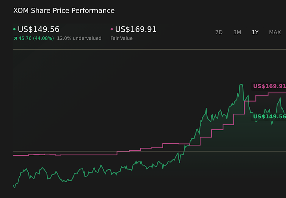 NYSE:XOM 1-Year Stock Price Chart