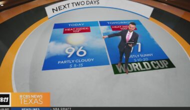 North Texas set for hot, dry, breezy weekend