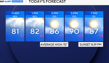 Hot weekend continues in North Texas, with possible Saturday afternoon showers and storms