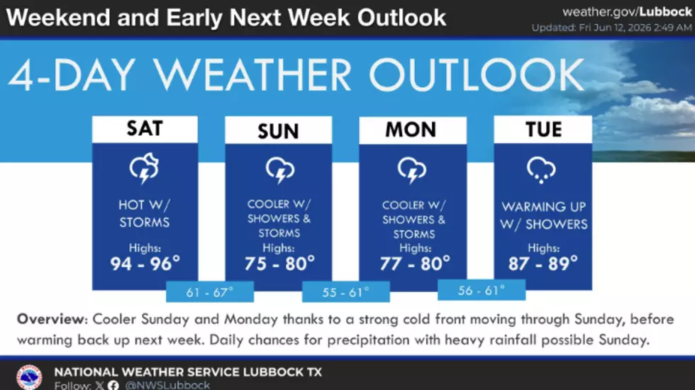 National Weather Service