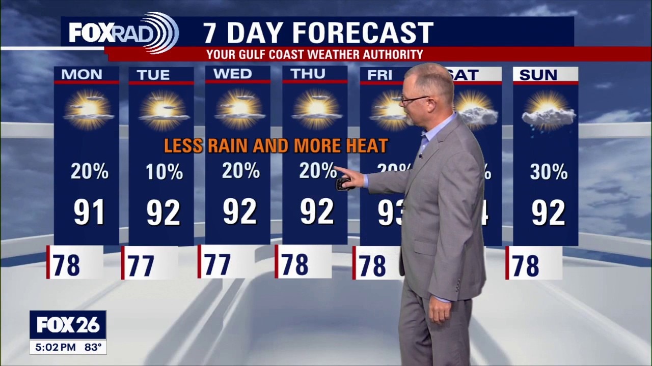 Houston weather: June 7 evening forecast