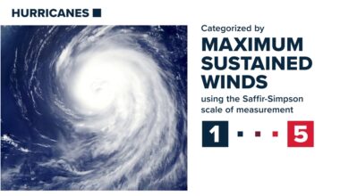 Here's what the hurricane categories mean