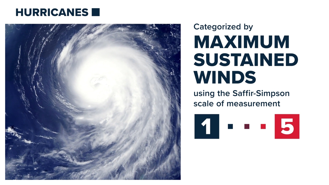 Here's what the hurricane categories mean