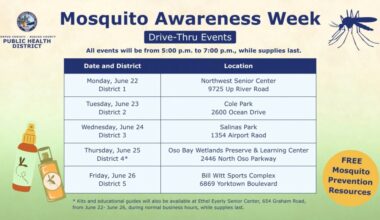 Mosquito Awareness Week kicks off Monday in Corpus Christi