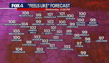 Dallas weather: England vs. Croatia fans face 105+ heat index at Dallas Stadium