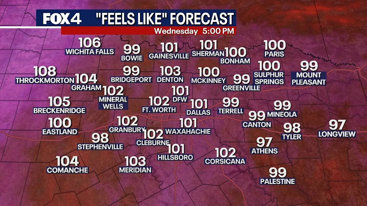 Dallas weather: England vs. Croatia fans face 105+ heat index at Dallas Stadium