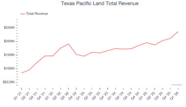 Q1 Rundown: Texas Pacific Land (NYSE:TPL) Vs Other U.S. Shale E&P Stocks
