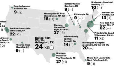Dallas Anchors DFW's 49 Fortune 1000 Headquarters, Spread Across 11 Cities » Dallas Innovates