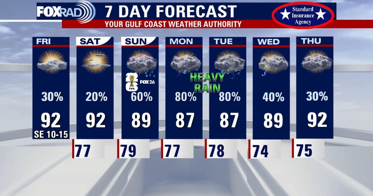 Houston weather forecast Friday: Hot, humid