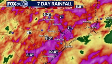 Texas Father's Day heat wave: Triple-digit heat index ahead