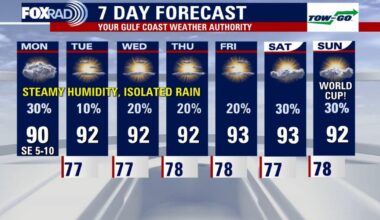 Houston weather: Hot and humid all week with spotty storms