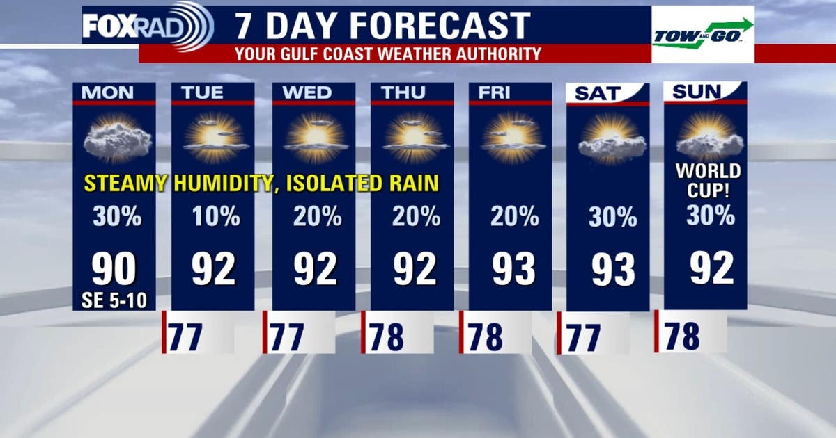 Houston weather: Hot and humid all week with spotty storms