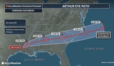 Tropical Rainstorm Arthur makes landfall in Texas, raising flood risk across southern US