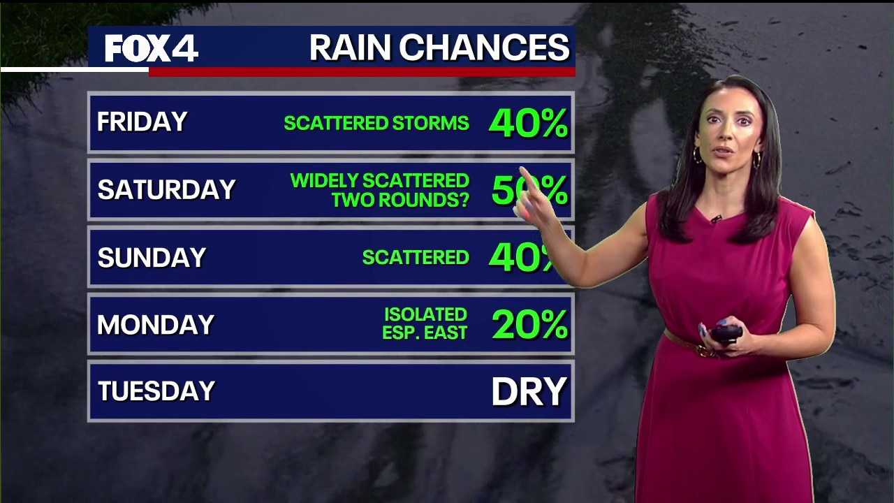 Dallas weather: June 5 morning forecast
